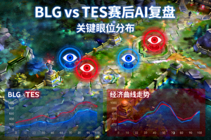BLG战胜TES后的AI复盘配图，画面中叠加了英雄联盟地图眼位分布与经济曲线动态走势